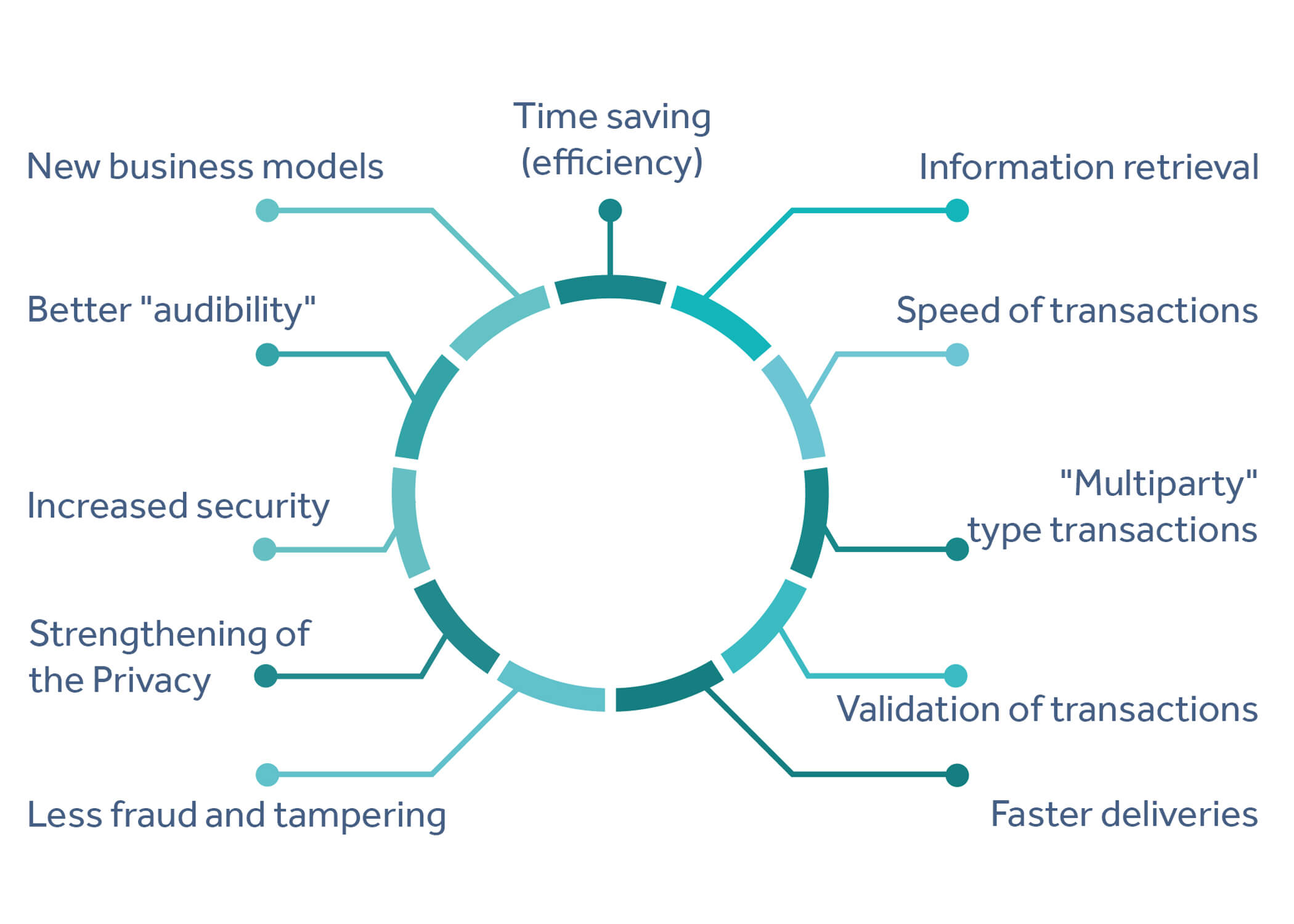 Necessity of FBA Prep Services to start a business worldwide