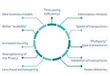 Necessity of FBA Prep Services to start a business worldwide